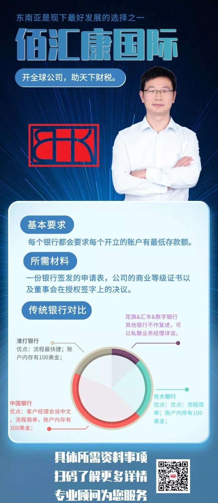 越南銀行開戶